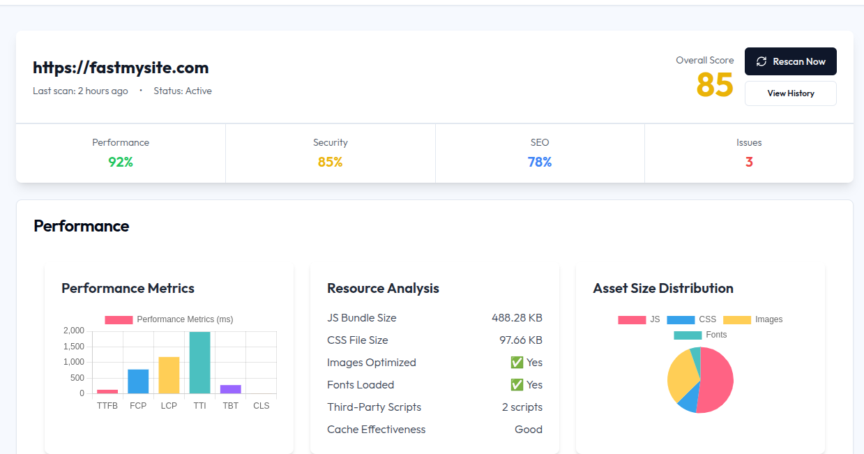 FastMySite Dashboard